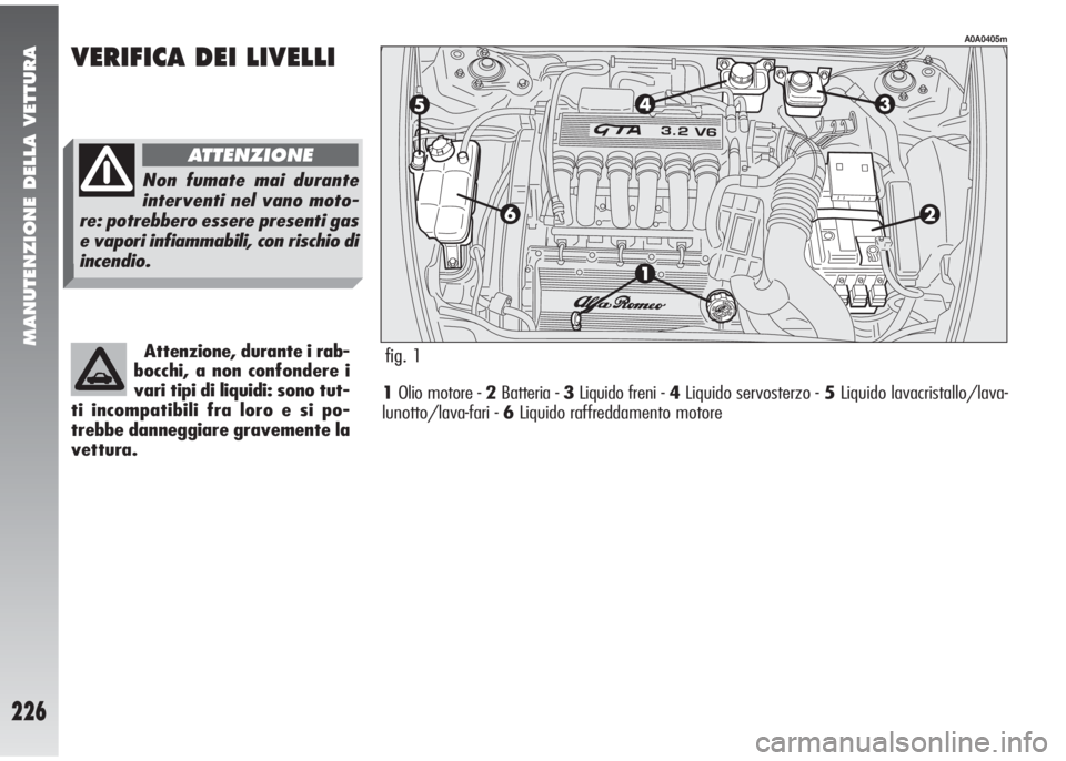 Alfa Romeo 147 2006 Libretto Uso Manutenzione (in Italian) MANUTENZIONE DELLA VETTURA
226
fig. fig. 1
1Olio motore - 2Batteria - 3Liquido freni -4Liquido servosterzo - 5Liquido lavacristallo/lava-
lunotto/lava-fari - 6Liquido raffreddamento motore
A0A0405m
Alfa Romeo 147 2006 Libretto Uso Manutenzione (in Italian) MANUTENZIONE DELLA VETTURA
226
fig. fig. 1
1Olio motore - 2Batteria - 3Liquido freni -4Liquido servosterzo - 5Liquido lavacristallo/lava-
lunotto/lava-fari - 6Liquido raffreddamento motore
A0A0405m