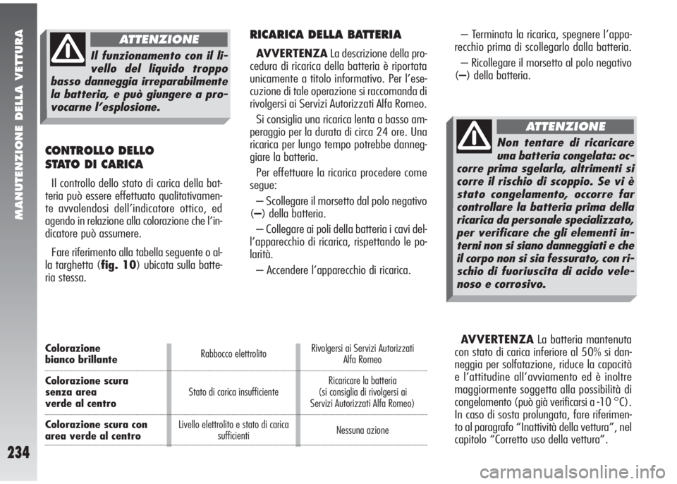 Alfa Romeo 147 2006 Libretto Uso Manutenzione (in Italian) MANUTENZIONE DELLA VETTURA
234
AVVERTENZALa batteria mantenuta
con stato di carica inferiore al 50% si dan-
neggia per solfatazione, riduce la capacità
e l’attitudine all’avviamento ed è inoltre Alfa Romeo 147 2006 Libretto Uso Manutenzione (in Italian) MANUTENZIONE DELLA VETTURA
234
AVVERTENZALa batteria mantenuta
con stato di carica inferiore al 50% si dan-
neggia per solfatazione, riduce la capacità
e l’attitudine all’avviamento ed è inoltre