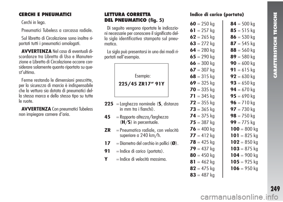 Alfa Romeo 147 2006  Libretto Uso Manutenzione (in Italian) CARATTERISTICHE TECNICHE
249
CERCHI E PNEUMATICI
Cerchi in lega.
Pneumatici Tubeless a carcassa radiale.
Sul libretto di Circolazione sono inoltre ri-
portati tutti i pneumatici omologati.
AVVERTENZAN