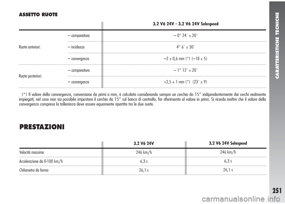 Alfa Romeo 147 2006  Libretto Uso Manutenzione (in Italian) CARATTERISTICHE TECNICHE
251
PRESTAZIONI
Velocità massima
Accelerazione da 0-100 km/h
Chilometro da fermo
3.2 V6 24V
246 km/h
6,3 s
26,1 s 
ASSETTO RUOTE
3.2 V6 24V - 3.2 V6 24V Selespeed
– 0° 24�