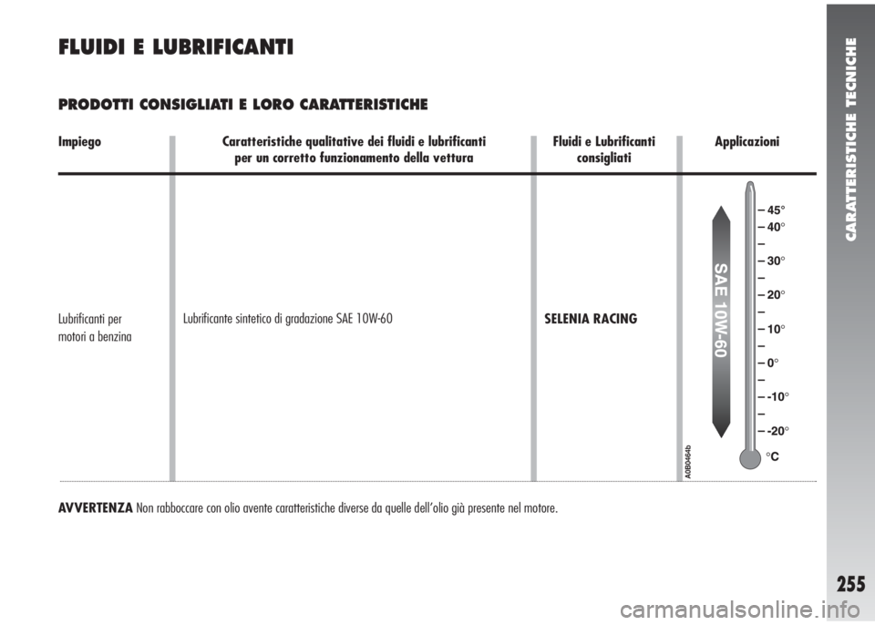 Alfa Romeo 147 2006 Libretto Uso Manutenzione (in Italian) CARATTERISTICHE TECNICHE
255
FLUIDI E LUBRIFICANTI
PRODOTTI CONSIGLIATI E LORO CARATTERISTICHE
AVVERTENZANon rabboccare con olio avente caratteristiche diverse da quelle dell’olio già presente nel Alfa Romeo 147 2006 Libretto Uso Manutenzione (in Italian) CARATTERISTICHE TECNICHE
255
FLUIDI E LUBRIFICANTI
PRODOTTI CONSIGLIATI E LORO CARATTERISTICHE
AVVERTENZANon rabboccare con olio avente caratteristiche diverse da quelle dell’olio già presente nel