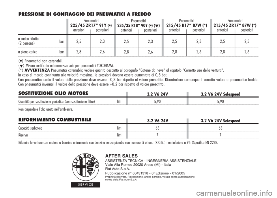 Alfa Romeo 147 2007  Libretto Uso Manutenzione (in Italian) AFTER SALESASSISTENZA TECNICA - INGEGNERIA ASSISTENZIALE
Viale Alfa Romeo 20020 Arese (MI) - Italia
Fiat Auto S.p.A.
Pubblicazione n° 60431318 - 6
aEdizione - 01/2005Proprietà riservata. Riproduzion