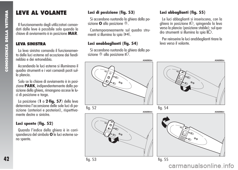 Alfa Romeo 147 2007  Libretto Uso Manutenzione (in Italian) CONOSCENZA DELLA VETTURA
42
LEVE AL VOLANTE
Il funzionamento degli utilizzatori coman-
dati dalle leve è possibile solo quando la
chiave di avviamento è in posizione MAR.
LEVA SINISTRA
La leva sinis