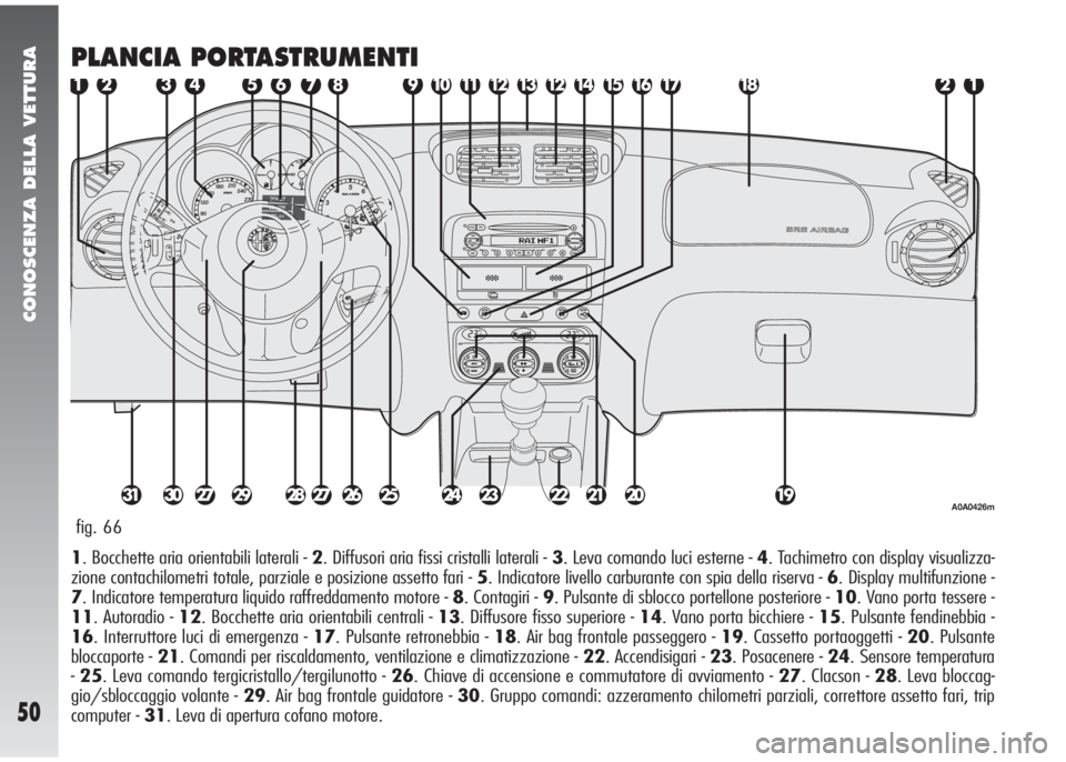 Alfa Romeo 147 2007  Libretto Uso Manutenzione (in Italian) CONOSCENZA DELLA VETTURA
50
PLANCIA PORTASTRUMENTI
1. Bocchette aria orientabili laterali - 2. Diffusori aria fissi cristalli laterali - 3. Leva comando luci esterne - 4. Tachimetro con display visual