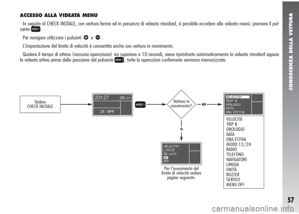 Alfa Romeo 147 2005  Libretto Uso Manutenzione (in Italian) CONOSCENZA DELLA VETTURA
57
ACCESSO ALLA VIDEATA MENU
In seguito al CHECK INIZIALE, con vettura ferma ed in presenza di videata standard, é possibile accedere alla videata menù: premere il pul-
sant