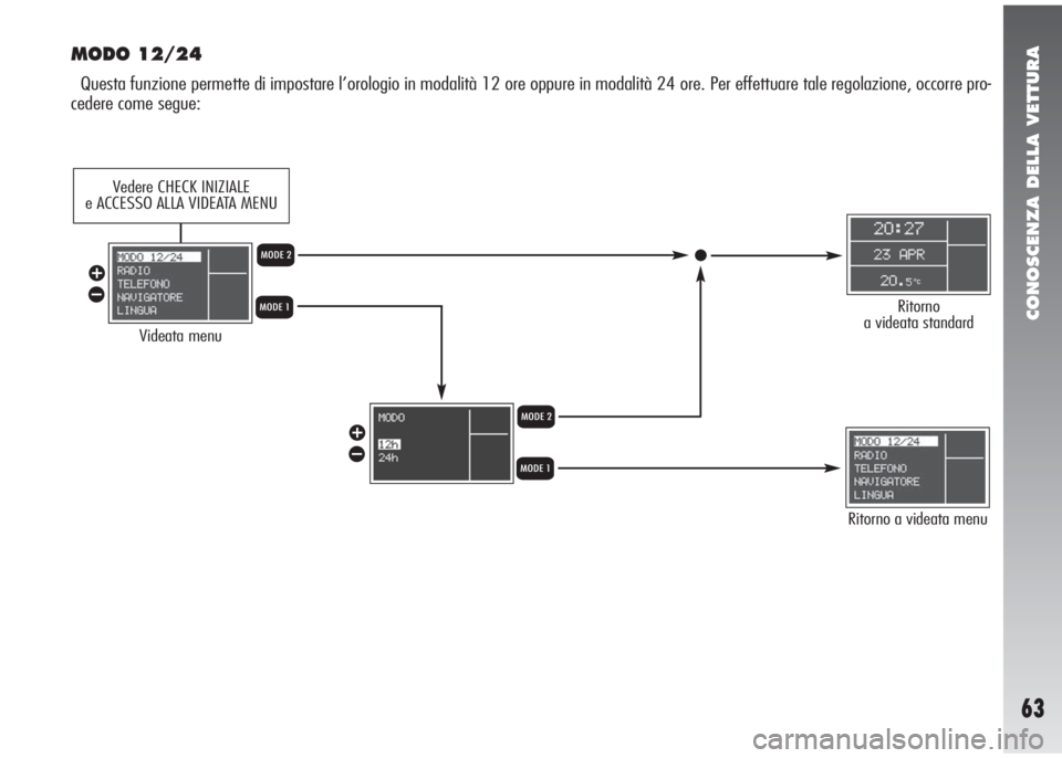 Alfa Romeo 147 2006  Libretto Uso Manutenzione (in Italian) CONOSCENZA DELLA VETTURA
63
MODO 12/24
Questa funzione permette di impostare l’orologio in modalità 12 ore oppure in modalità 24 ore. Per effettuare tale regolazione, occorre pro-
cedere come segu