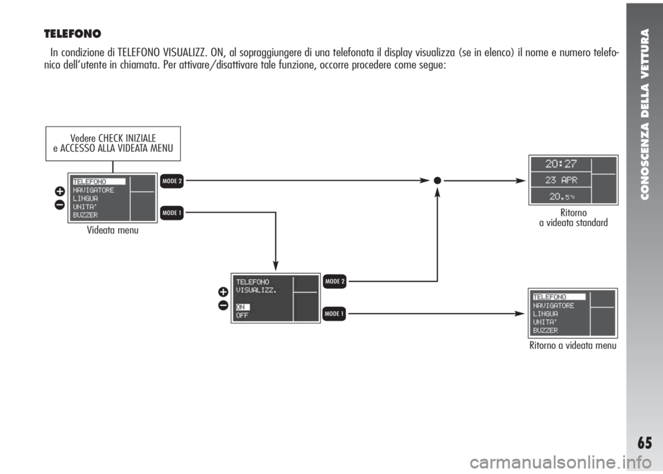 Alfa Romeo 147 2006  Libretto Uso Manutenzione (in Italian) CONOSCENZA DELLA VETTURA
65
TELEFONO
In condizione di TELEFONO VISUALIZZ. ON, al sopraggiungere di una telefonata il display visualizza (se in elenco) il nome e numero telefo-
nico dell’utente in ch