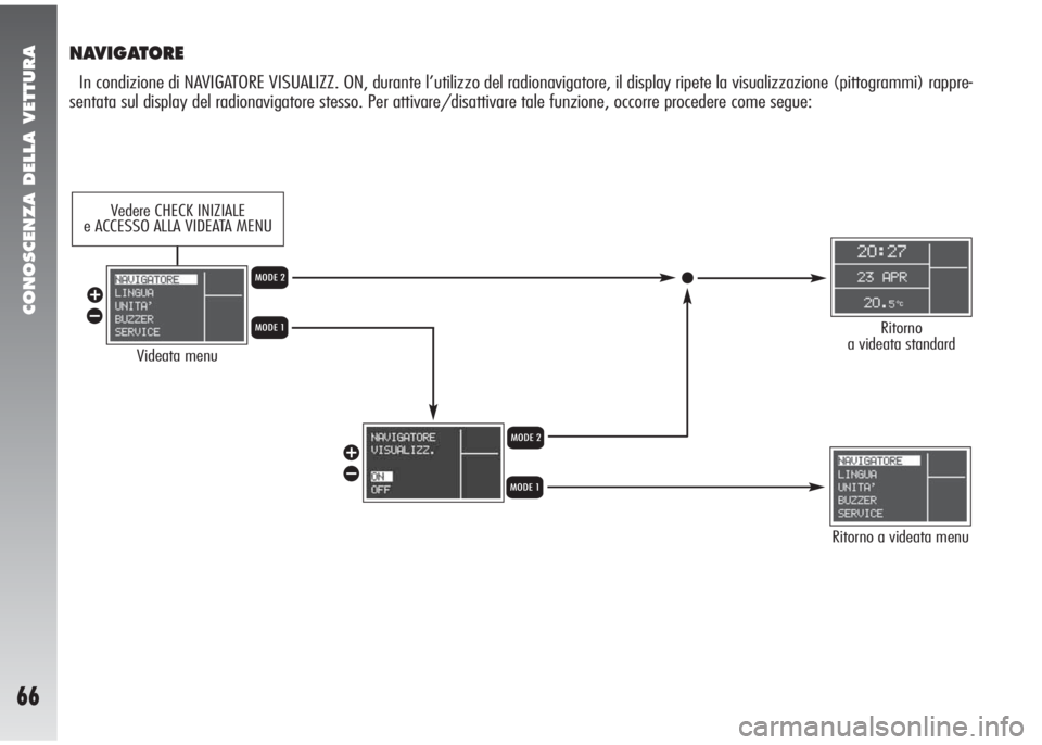 Alfa Romeo 147 2005  Libretto Uso Manutenzione (in Italian) CONOSCENZA DELLA VETTURA
66
NAVIGATORE
In condizione di NAVIGATORE VISUALIZZ. ON, durante l’utilizzo del radionavigatore, il display ripete la visualizzazione (pittogrammi) rappre-
sentata sul displ