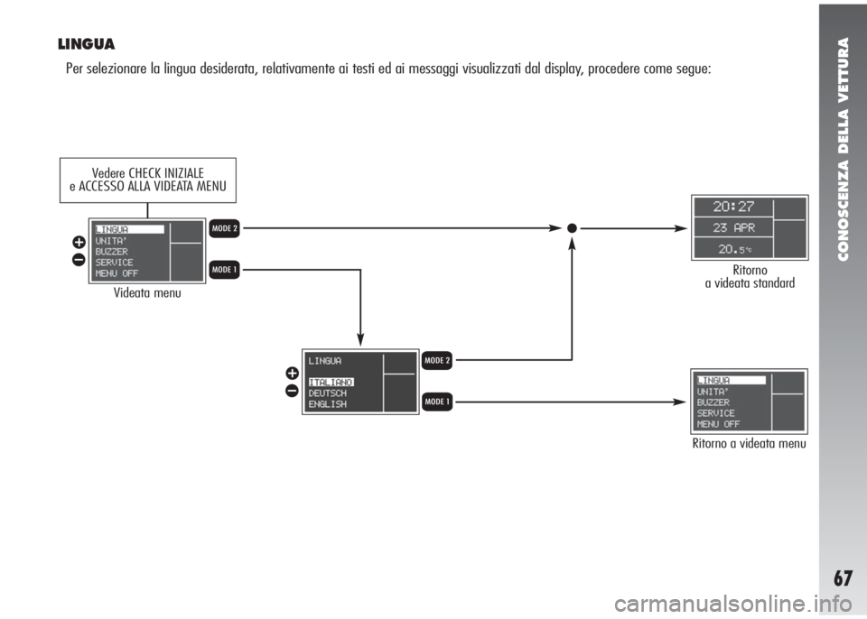 Alfa Romeo 147 2005  Libretto Uso Manutenzione (in Italian) CONOSCENZA DELLA VETTURA
67
LINGUA
Per selezionare la lingua desiderata, relativamente ai testi ed ai messaggi visualizzati dal display, procedere come segue:
Videata menu
Ritorno a videata menu
Ritor