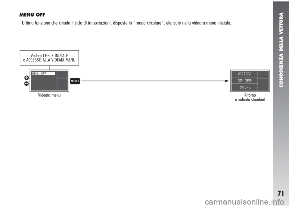 Alfa Romeo 147 2006  Libretto Uso Manutenzione (in Italian) CONOSCENZA DELLA VETTURA
71
MENU OFF
Ultima funzione che chiude il ciclo di impostazioni, disposte in “modo circolare”, elencate nella videata menù iniziale.
Videata menuRitorno 
a videata standa