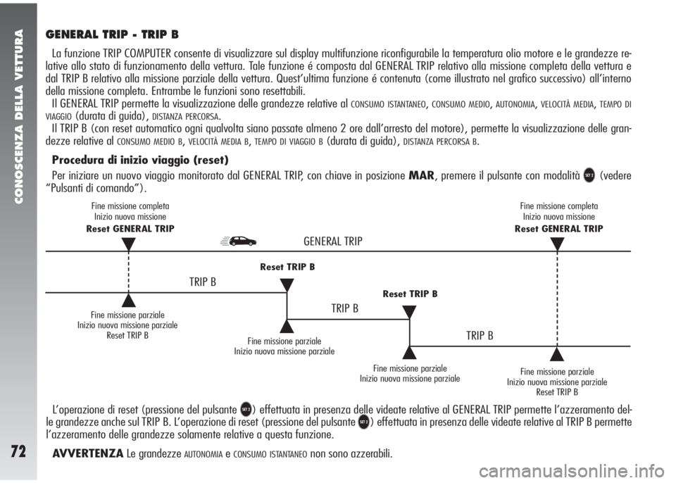 Alfa Romeo 147 2007  Libretto Uso Manutenzione (in Italian) CONOSCENZA DELLA VETTURA
72
GENERAL TRIP - TRIP B
La funzione TRIP COMPUTER consente di visualizzare sul display multifunzione riconfigurabile la temperatura olio motore e le grandezze re-
lative allo