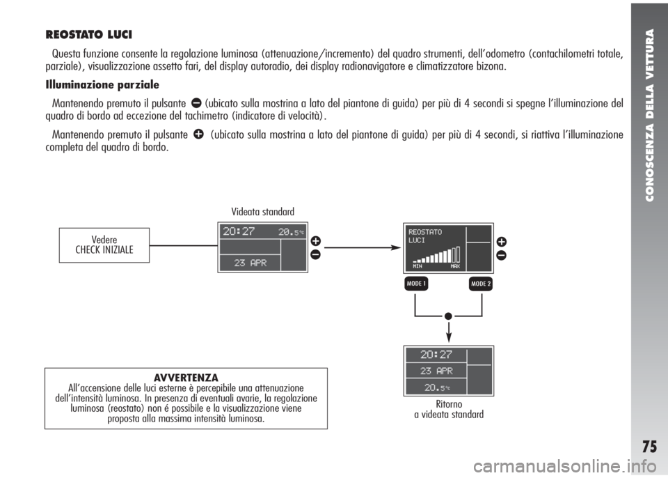 Alfa Romeo 147 2005  Libretto Uso Manutenzione (in Italian) CONOSCENZA DELLA VETTURA
75
REOSTATO LUCI
Questa funzione consente la regolazione luminosa (attenuazione/incremento) del quadro strumenti, dell’odometro (contachilometri totale,
parziale), visualizz