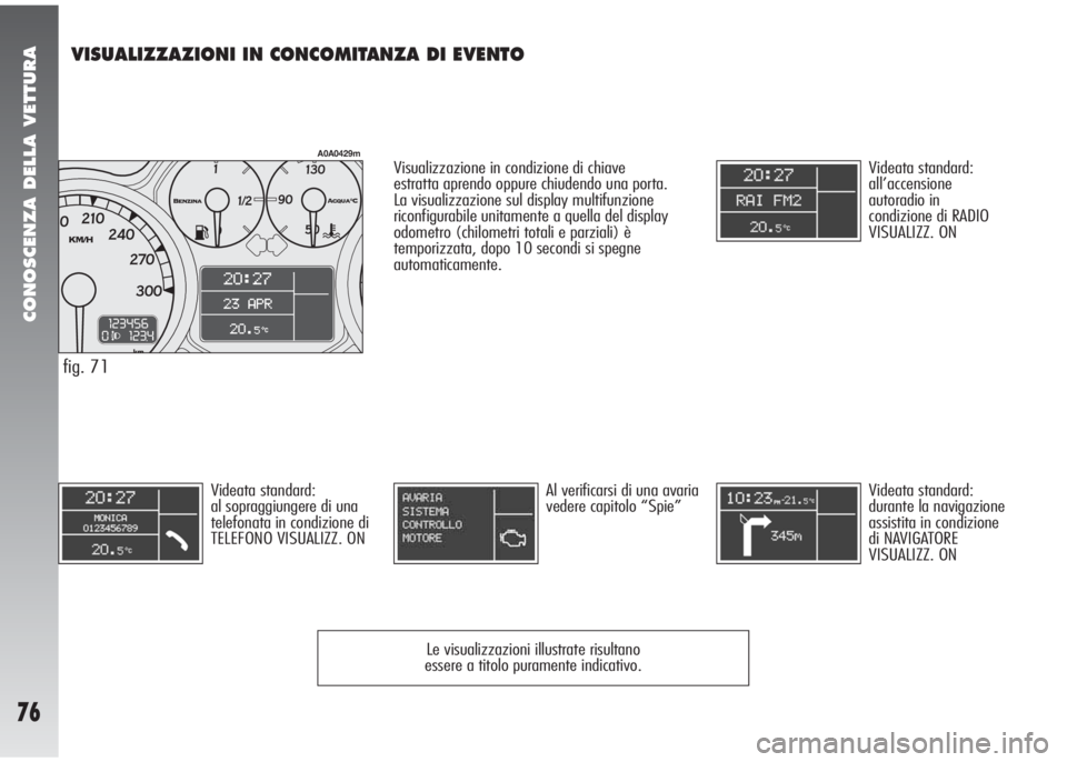 Alfa Romeo 147 2006  Libretto Uso Manutenzione (in Italian) CONOSCENZA DELLA VETTURA
76
VISUALIZZAZIONI IN CONCOMITANZA DI EVENTO 
Videata standard:
all’accensione
autoradio in
condizione di RADIO
VISUALIZZ. ON
Videata standard:
al sopraggiungere di una
tele