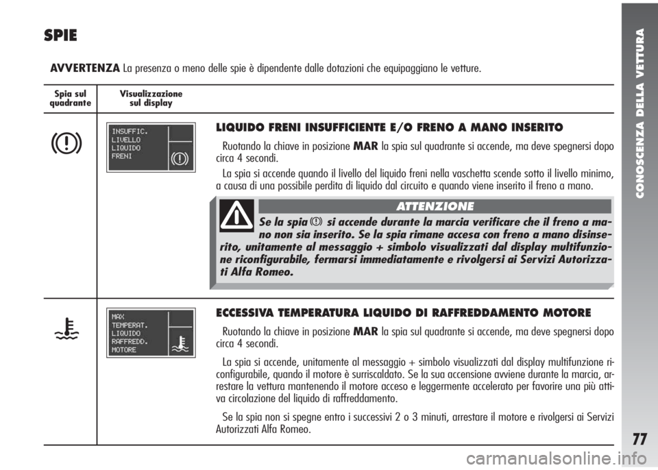 Alfa Romeo 147 2006  Libretto Uso Manutenzione (in Italian) CONOSCENZA DELLA VETTURA
77
Spia sul
quadranteVisualizzazione
sul display
SPIE
AVVERTENZALa presenza o meno delle spie è dipendente dalle dotazioni che equipaggiano le vetture.
x
LIQUIDO FRENI INSUFF