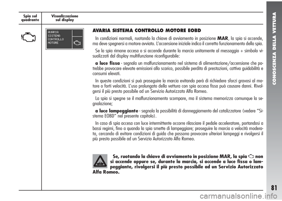 Alfa Romeo 147 2005  Libretto Uso Manutenzione (in Italian) CONOSCENZA DELLA VETTURA
81
Spia sul
quadranteVisualizzazione
sul display
U
AVARIA SISTEMA CONTROLLO MOTORE EOBD
In condizioni normali, ruotando la chiave di avviamento in posizione MAR, la spia si ac