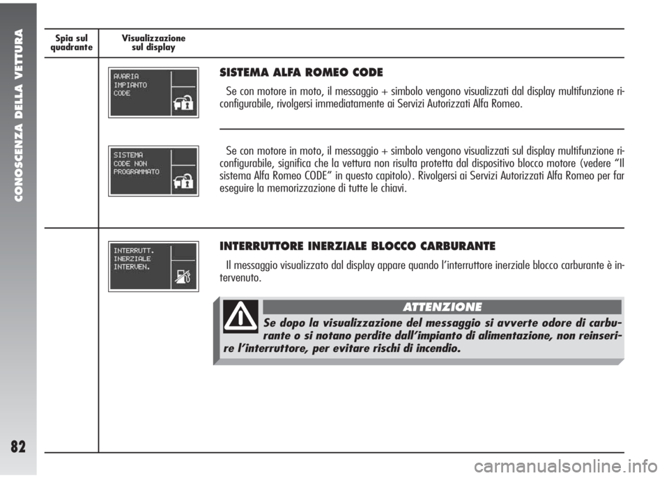 Alfa Romeo 147 2006 Libretto Uso Manutenzione (in Italian) CONOSCENZA DELLA VETTURA
82
Spia sul
quadranteVisualizzazione
sul display
INTERRUTTORE INERZIALE BLOCCO CARBURANTE
Il messaggio visualizzato dal display appare quando l’interruttore inerziale blocco Alfa Romeo 147 2006 Libretto Uso Manutenzione (in Italian) CONOSCENZA DELLA VETTURA
82
Spia sul
quadranteVisualizzazione
sul display
INTERRUTTORE INERZIALE BLOCCO CARBURANTE
Il messaggio visualizzato dal display appare quando l’interruttore inerziale blocco