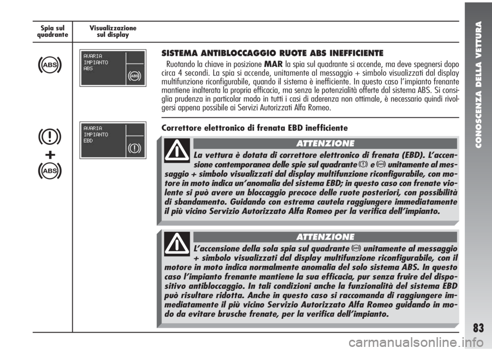 Alfa Romeo 147 2005  Libretto Uso Manutenzione (in Italian) CONOSCENZA DELLA VETTURA
83
Spia sul
quadranteVisualizzazione
sul display
>
SISTEMA ANTIBLOCCAGGIO RUOTE ABS INEFFICIENTE
Ruotando la chiave in posizione MARla spia sul quadrante si accende, ma deve s