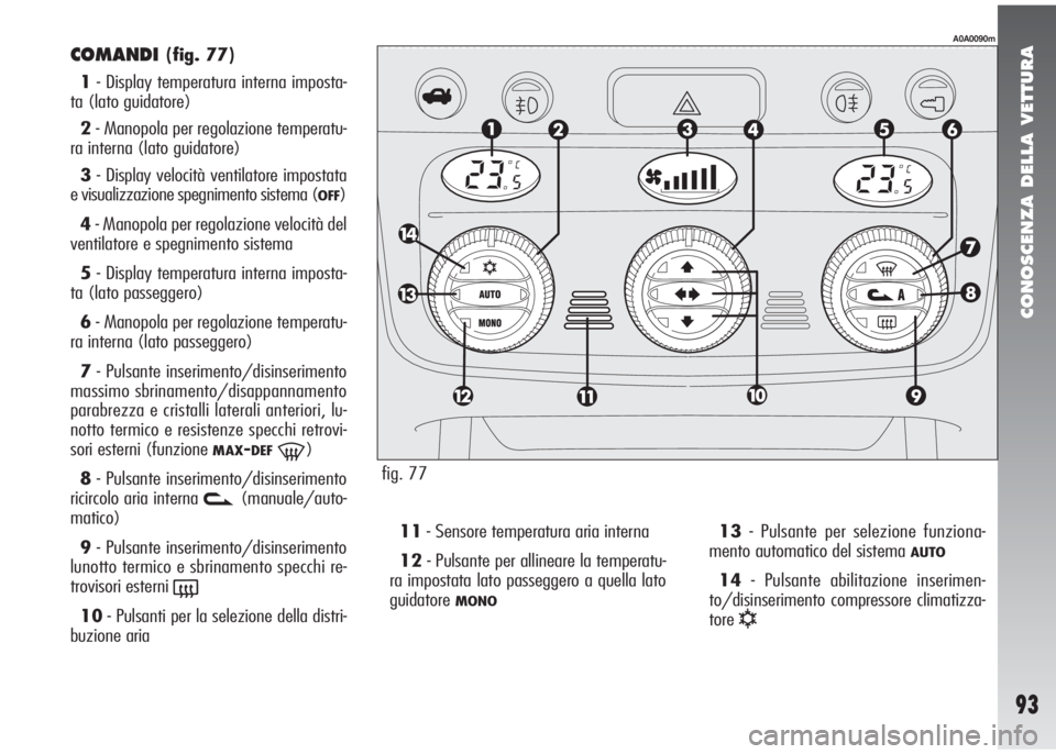 Alfa Romeo 147 2006 Libretto Uso Manutenzione (in Italian) CONOSCENZA DELLA VETTURA
93
COMANDI(fig. 77)
1- Display temperatura interna imposta-
ta (lato guidatore)
2- Manopola per regolazione temperatu-
ra interna (lato guidatore)
3- Display velocità ventila Alfa Romeo 147 2006 Libretto Uso Manutenzione (in Italian) CONOSCENZA DELLA VETTURA
93
COMANDI(fig. 77)
1- Display temperatura interna imposta-
ta (lato guidatore)
2- Manopola per regolazione temperatu-
ra interna (lato guidatore)
3- Display velocità ventila