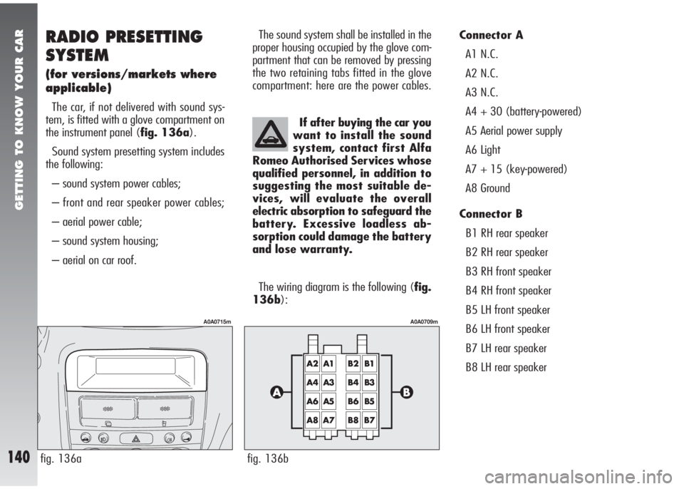 Alfa Romeo 147 2005  Owner handbook (in English) GETTING TO KNOW YOUR CAR
140
RADIO PRESETTING
SYSTEM
(for versions/markets where
applicable)
The car, if not delivered with sound sys-
tem, is fitted with a glove compartment on
the instrument panel (
