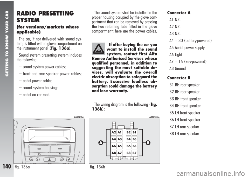 Alfa Romeo 147 2005 Owner handbook (in English) GETTING TO KNOW YOUR CAR
140
RADIO PRESETTING
SYSTEM
(for versions/markets where
applicable)
The car, if not delivered with sound sys-
tem, is fitted with a glove compartment on
the instrument panel ( Alfa Romeo 147 2005 Owner handbook (in English) GETTING TO KNOW YOUR CAR
140
RADIO PRESETTING
SYSTEM
(for versions/markets where
applicable)
The car, if not delivered with sound sys-
tem, is fitted with a glove compartment on
the instrument panel (