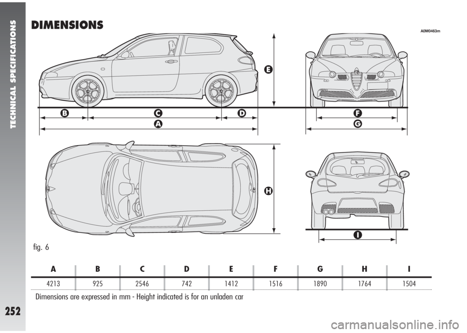 Alfa Romeo 147 2005  Owner handbook (in English) TECHNICAL SPECIFICATIONS
252
DIMENSIONS
fig. 6
A0M0463m
ABCDE FGH I
4213 925 2546 742 1412 1516 1890 1764 1504
Dimensions are expressed in mm - Height indicated is for an unladen car 