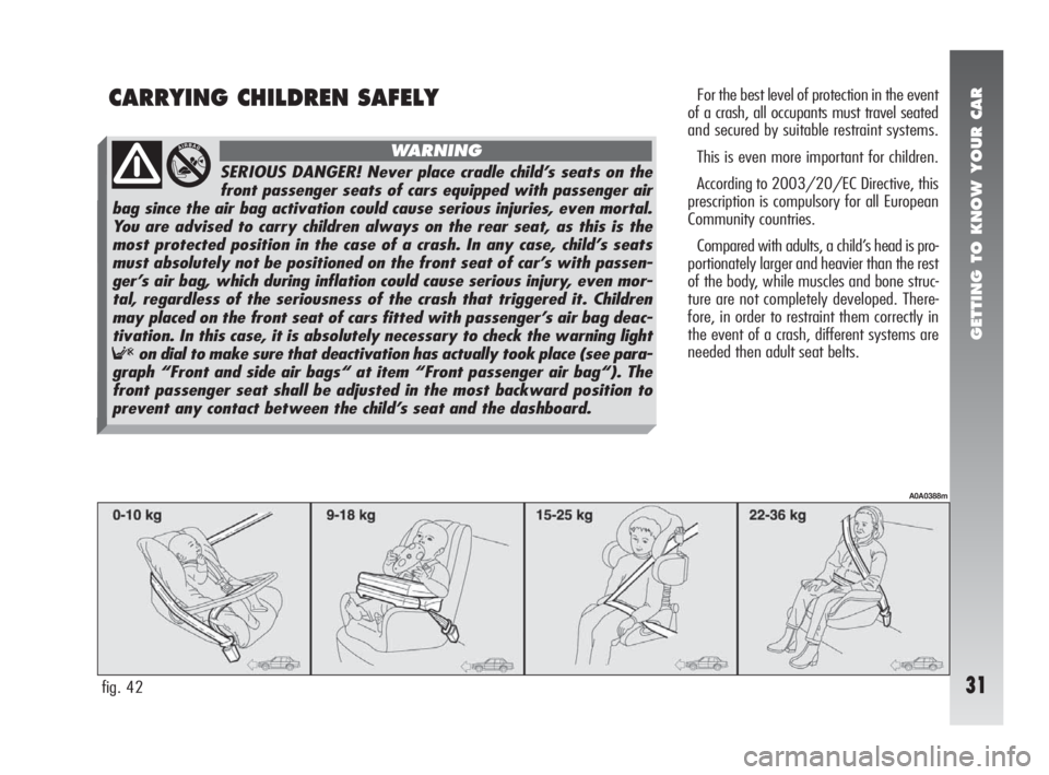 Alfa Romeo 147 2010  Owner handbook (in English) GETTING TO KNOW YOUR CAR
31
CARRYING CHILDREN SAFELYFor the best level of protection in the event
of a crash, all occupants must travel seated
and secured by suitable restraint systems.
This is even m