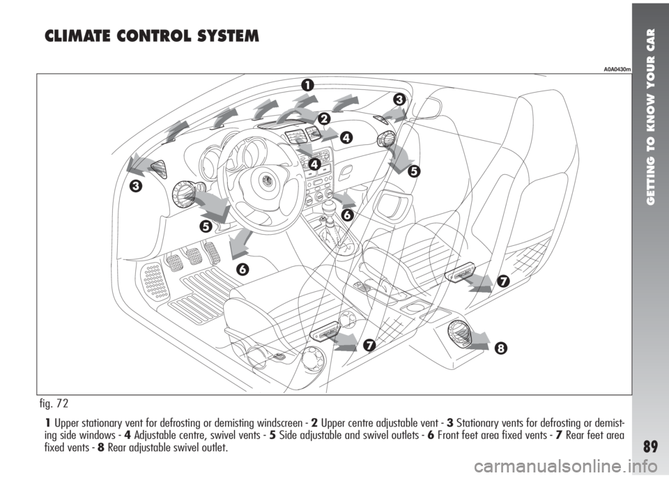 Alfa Romeo 147 2005  Owner handbook (in English) GETTING TO KNOW YOUR CAR
89
1Upper stationary vent for defrosting or demisting windscreen - 2Upper centre adjustable vent - 3Stationary vents for defrosting or demist-
ing side windows - 4Adjustable c