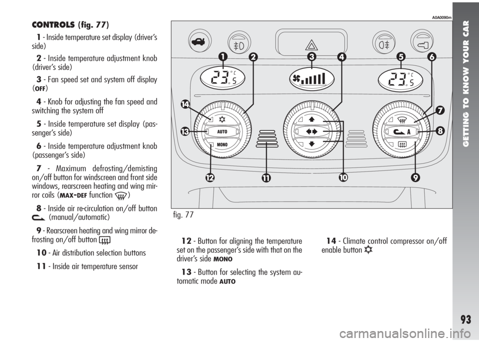 Alfa Romeo 147 2005  Owner handbook (in English) GETTING TO KNOW YOUR CAR
93
CONTROLS(fig. 77)
1- Inside temperature set display (driver’s
side)
2- Inside temperature adjustment knob
(driver’s side)
3- Fan speed set and system off display
(
OFF)