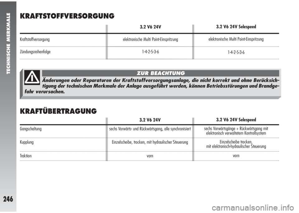 Alfa Romeo 147 2009  Betriebsanleitung (in German) TECHNISCHE MERKMALE
246
Kraftstoffversorgung
Zündungsreihenfolge
KRAFTSTOFFVERSORGUNG
KRAFTÜBERTRAGUNG
3.2 V6 24V
elektronische Multi Point-Einspritzung
1-4-2-5-3-6
Gangschaltung
Kupplung
Traktion
3