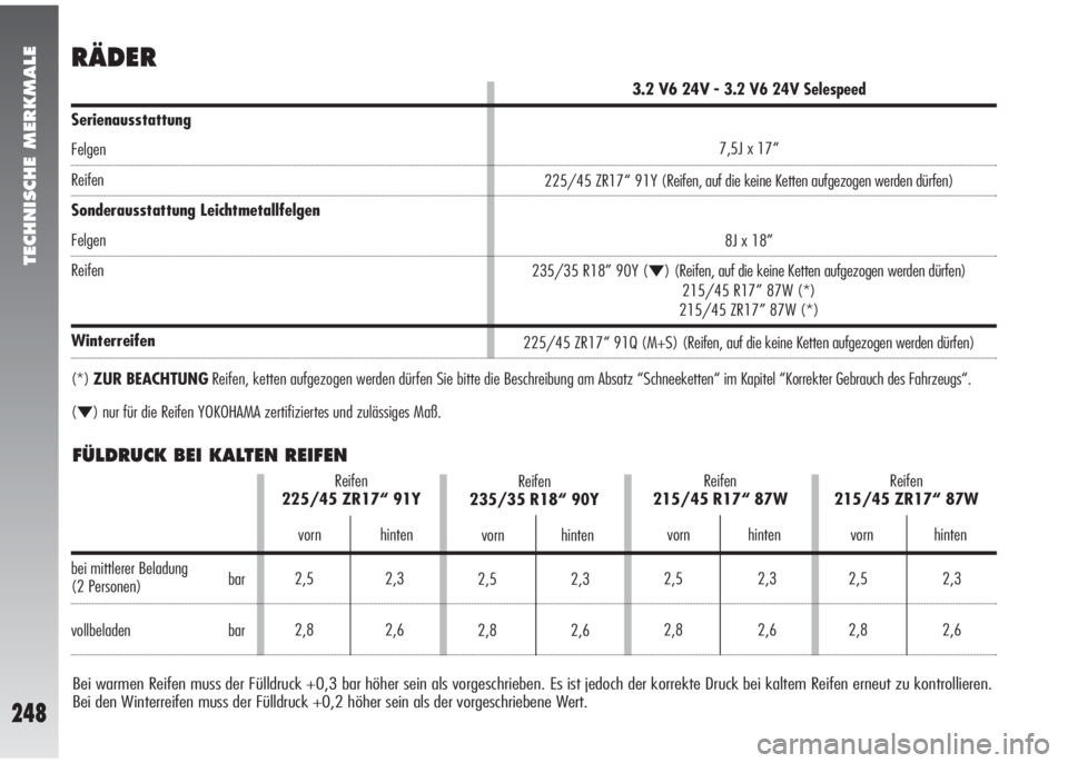 Alfa Romeo 147 2009  Betriebsanleitung (in German) TECHNISCHE MERKMALE
248
RÄDER
Serienausstattung
Felgen
Reifen
Sonderausstattung Leichtmetallfelgen
Felgen
Reifen
Winterreifen
(*)ZUR BEACHTUNGReifen, ketten aufgezogen werden dürfen Sie bitte die Be