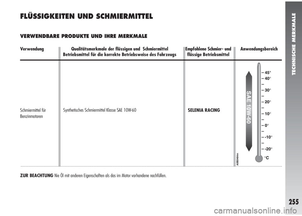 Alfa Romeo 147 2006  Betriebsanleitung (in German) TECHNISCHE MERKMALE
255
FLÜSSIGKEITEN UND SCHMIERMITTEL
VERWENDBARE PRODUKTE UND IHRE MERKMALE
ZUR BEACHTUNGNie Öl mit anderen Eigenschaften als das im Motor vorhandene nachfüllen. Verwendung Quali