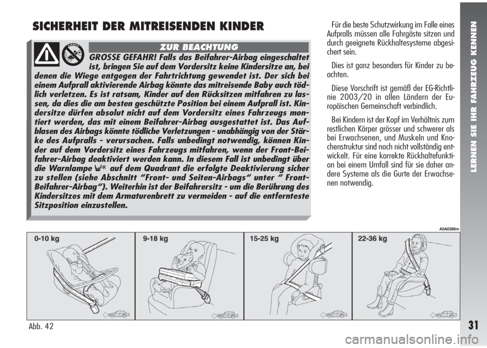 Alfa Romeo 147 2005  Betriebsanleitung (in German) LERNEN SIE IHR FAHRZEUG KENNEN
31
SICHERHEIT DER MITREISENDEN KINDERFür die beste Schutzwirkung im Falle eines
Aufpralls müssen alle Fahrgäste sitzen und
durch geeignete Rückhaltesysteme abgesi-
c