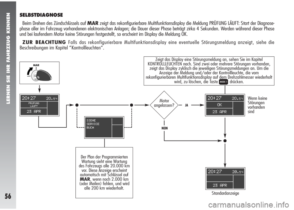 Alfa Romeo 147 2006  Betriebsanleitung (in German) LERNEN SIE IHR FAHRZEUG KENNEN
56
Zeigt das Display eine Störungsmeldung an, sehen Sie im Kapitel
KONTROLLLEUCHTEN nach. Sind zwei oder mehrere Störungen vorhanden,
zeigt das Display zyklisch die je