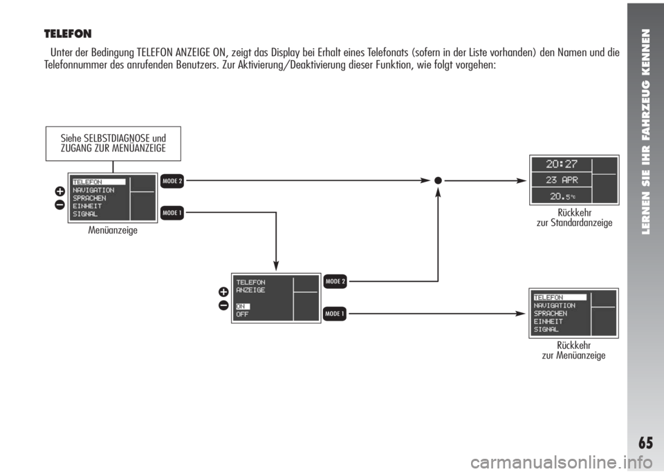 Alfa Romeo 147 2006  Betriebsanleitung (in German) LERNEN SIE IHR FAHRZEUG KENNEN
65
TELEFON
Unter der Bedingung TELEFON ANZEIGE ON, zeigt das Display bei Erhalt eines Telefonats (sofern in der Liste vorhanden) den Namen und die
Telefonnummer des anru