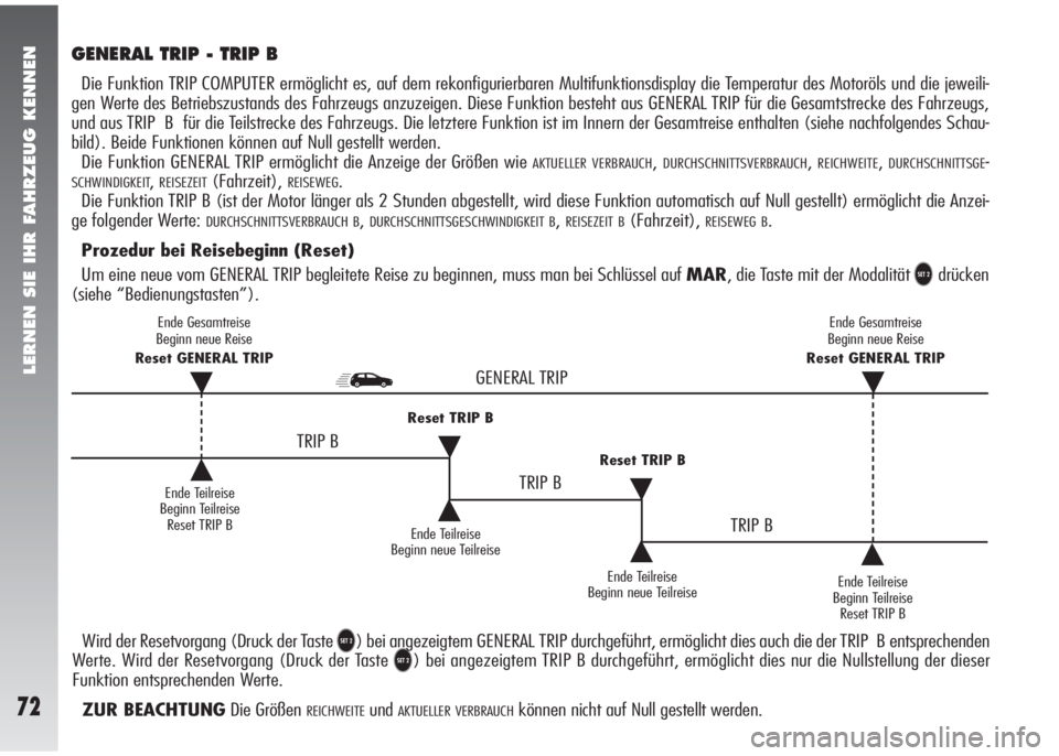 Alfa Romeo 147 2009  Betriebsanleitung (in German) LERNEN SIE IHR FAHRZEUG KENNEN
72
GENERAL TRIP - TRIP B
Die Funktion TRIP COMPUTER ermöglicht es, auf dem rekonfigurierbaren Multifunktionsdisplay die Temperatur des Motoröls und die jeweili-
gen We