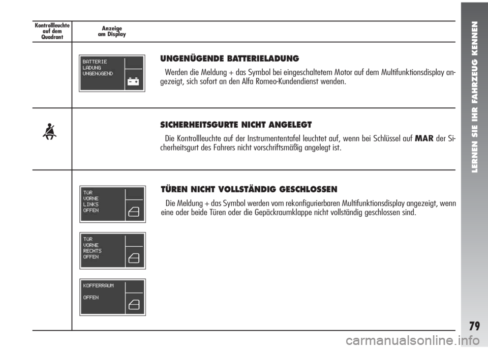 Alfa Romeo 147 2006  Betriebsanleitung (in German) LERNEN SIE IHR FAHRZEUG KENNEN
79
TÜREN NICHT VOLLSTÄNDIG GESCHLOSSEN
Die Meldung + das Symbol werden vom rekonfigurierbaren Multifunktionsdisplay angezeigt, wenn
eine oder beide Türen oder die Gep