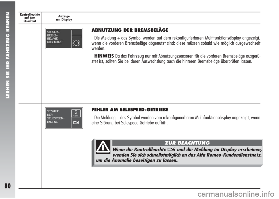 Alfa Romeo 147 2006  Betriebsanleitung (in German) LERNEN SIE IHR FAHRZEUG KENNEN
80
Kontrollleuchte
auf dem 
QuadrantAnzeige
am Display
ABNUTZUNG DER BREMSBELÄGE
Die Meldung + das Symbol werden auf dem rekonfigurierbaren Multifunktionsdisplay angeze