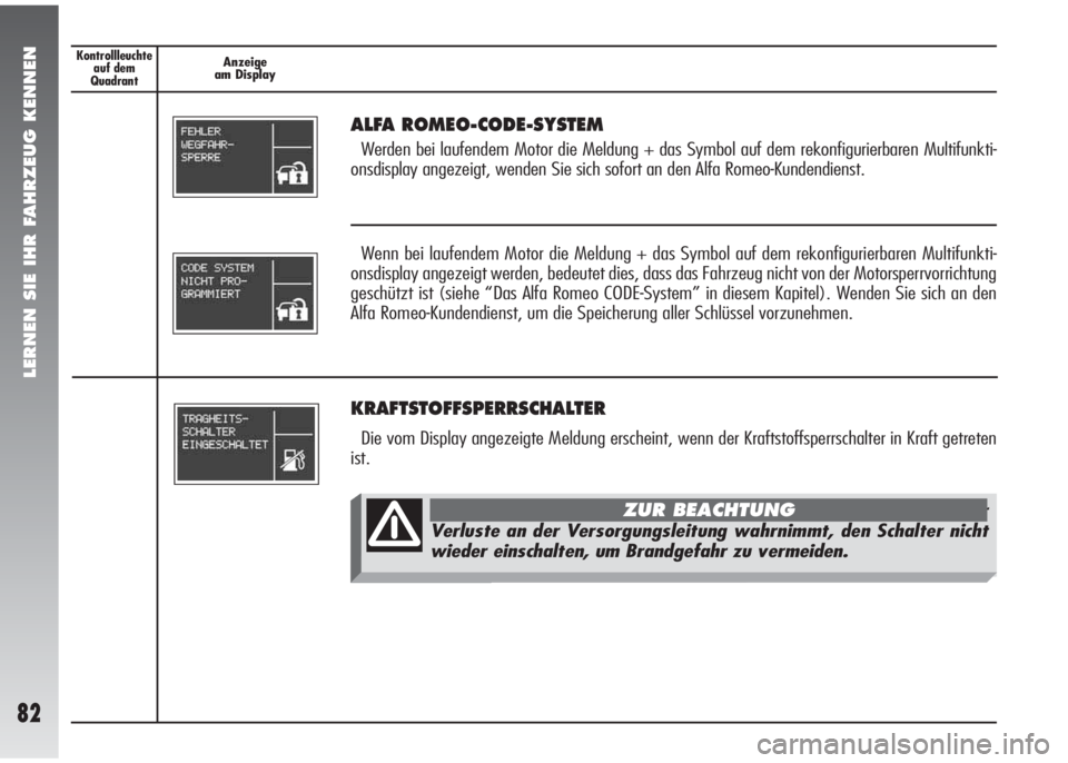 Alfa Romeo 147 2006  Betriebsanleitung (in German) LERNEN SIE IHR FAHRZEUG KENNEN
82
Kontrollleuchte
auf dem 
QuadrantAnzeige
am Display
ALFA ROMEO-CODE-SYSTEM 
Werden bei laufendem Motor die Meldung + das Symbol auf dem rekonfigurierbaren Multifunkti