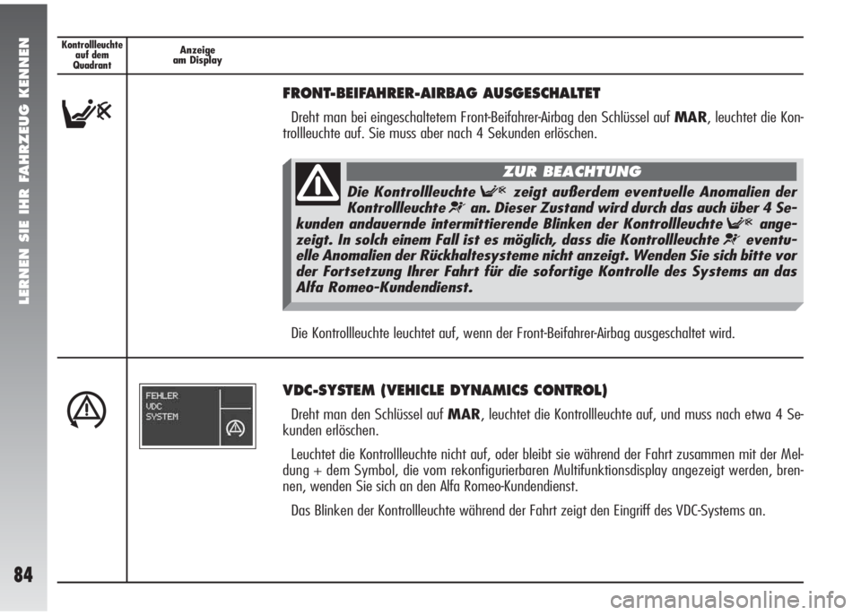 Alfa Romeo 147 2006  Betriebsanleitung (in German) LERNEN SIE IHR FAHRZEUG KENNEN
84
Kontrollleuchte
auf dem 
QuadrantAnzeige
am Display
F
FRONT-BEIFAHRER-AIRBAG AUSGESCHALTET
Dreht man bei eingeschaltetem Front-Beifahrer-Airbag den Schlüssel auf MAR