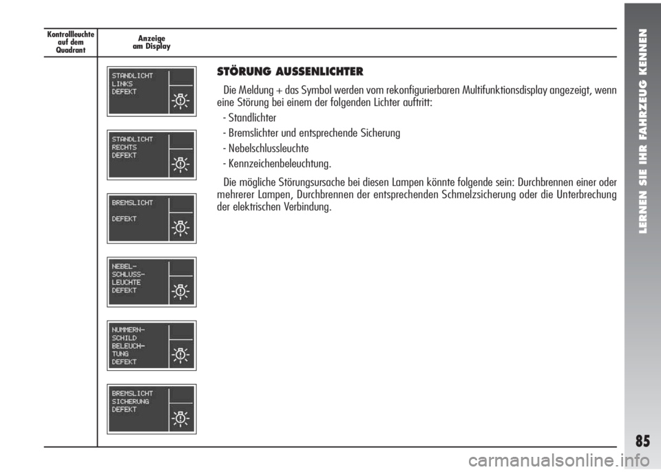 Alfa Romeo 147 2006  Betriebsanleitung (in German) LERNEN SIE IHR FAHRZEUG KENNEN
85
Kontrollleuchte
auf dem 
QuadrantAnzeige
am Display
STÖRUNG AUSSENLICHTER
Die Meldung + das Symbol werden vom rekonfigurierbaren Multifunktionsdisplay angezeigt, wen