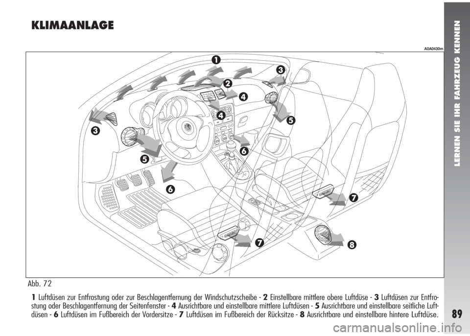 Alfa Romeo 147 2006  Betriebsanleitung (in German) LERNEN SIE IHR FAHRZEUG KENNEN
89
1Luftdüsen zur Entfrostung oder zur Beschlagentfernung der Windschutzscheibe - 2Einstellbare mittlere obere Luftdüse - 3Luftdüsen zur Entfro-
stung oder Beschlagen