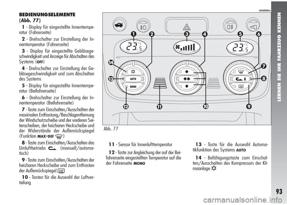 Alfa Romeo 147 2006  Betriebsanleitung (in German) LERNEN SIE IHR FAHRZEUG KENNEN
93
BEDIENUNGSELEMENTE
(Abb. 77)
1- Display für eingestellte Innentempe-
ratur (Fahrerseite)
2- Drehschalter zur Einstellung der In-
nentemperatur (Fahrerseite)
3- Displ