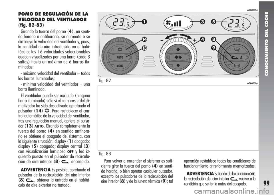 Alfa Romeo 147 2010  Manual de Empleo y Cuidado (in Spanish) CONOCIMIENTO DEL COCHE
99
POMO DE REGULACIÓN DE LA
VELOCIDAD DEL VENTILADOR
(fig. 82-83)
Girando la tuerca del pomo (4), en senti-
do horario o antihorario, se aumenta o se
diminuye la velocidad del 