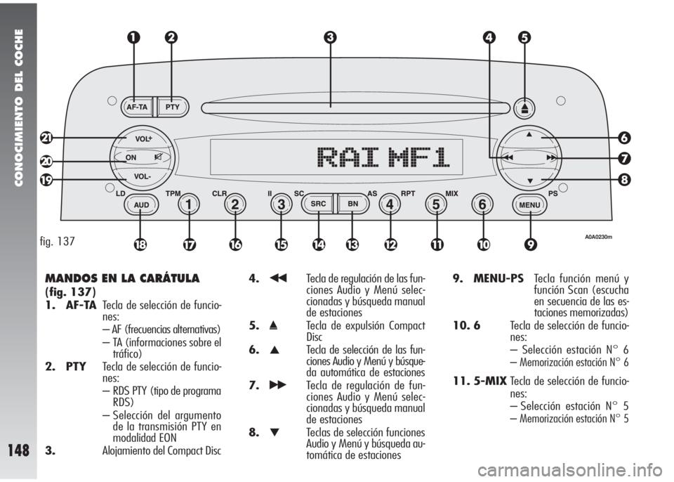 Alfa Romeo 147 2006 Manual de Empleo y Cuidado (in Spanish) CONOCIMIENTO DEL COCHE
148
MANDOS EN LA CARÁTULA
(fig. 137)
1. AF-TATecla de selección de funcio-
nes:
– AF (frecuencias alternativas)
– TA (informaciones sobre el
tráfico)
2. PTYTecla de selec Alfa Romeo 147 2006 Manual de Empleo y Cuidado (in Spanish) CONOCIMIENTO DEL COCHE
148
MANDOS EN LA CARÁTULA
(fig. 137)
1. AF-TATecla de selección de funcio-
nes:
– AF (frecuencias alternativas)
– TA (informaciones sobre el
tráfico)
2. PTYTecla de selec