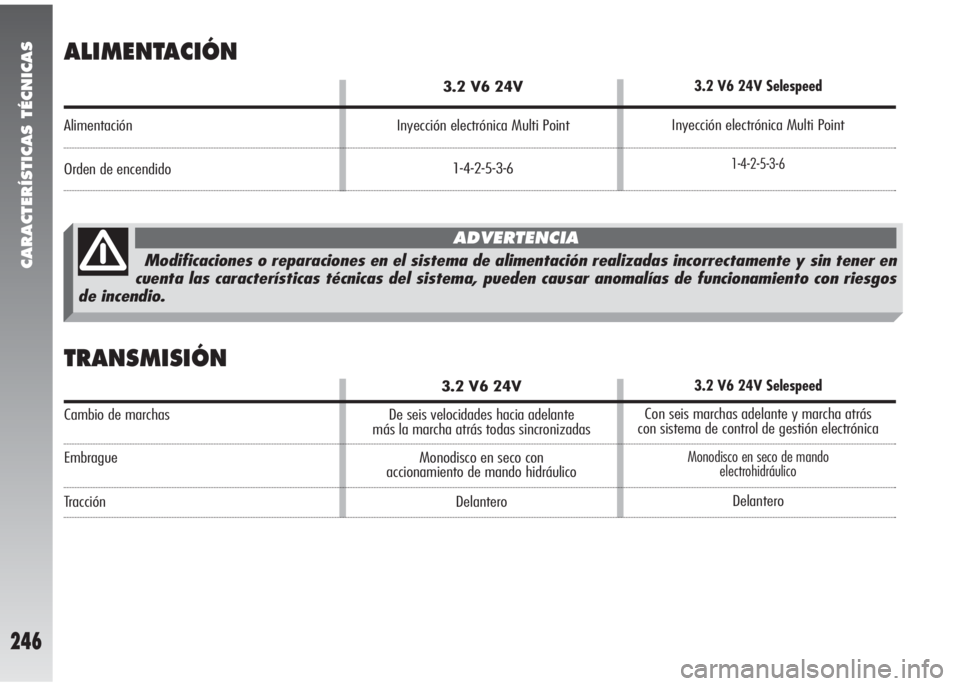 Alfa Romeo 147 2006 Manual de Empleo y Cuidado (in Spanish) CARACTERÍSTICAS TÉCNICAS
246
Alimentación
Orden de encendido
ALIMENTACIÓN
TRANSMISIÓN
3.2 V6 24V
Inyección electrónica Multi Point
1-4-2-5-3-6
Cambio de marchas
Embrague
Tracción3.2 V6 24V
De Alfa Romeo 147 2006 Manual de Empleo y Cuidado (in Spanish) CARACTERÍSTICAS TÉCNICAS
246
Alimentación
Orden de encendido
ALIMENTACIÓN
TRANSMISIÓN
3.2 V6 24V
Inyección electrónica Multi Point
1-4-2-5-3-6
Cambio de marchas
Embrague
Tracción3.2 V6 24V
De