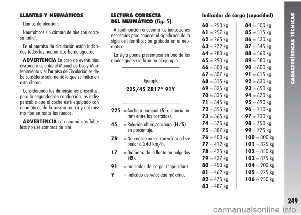 Alfa Romeo 147 2006 Manual de Empleo y Cuidado (in Spanish) CARACTERÍSTICAS TÉCNICAS
249
LLANTAS Y NEUMÁTICOS
Llantas de aleación.
Neumáticos sin cámara de aire con carca-
sa radial.
En el permiso de circulación están indica-
dos todos los neumáticos Alfa Romeo 147 2006 Manual de Empleo y Cuidado (in Spanish) CARACTERÍSTICAS TÉCNICAS
249
LLANTAS Y NEUMÁTICOS
Llantas de aleación.
Neumáticos sin cámara de aire con carca-
sa radial.
En el permiso de circulación están indica-
dos todos los neumáticos
