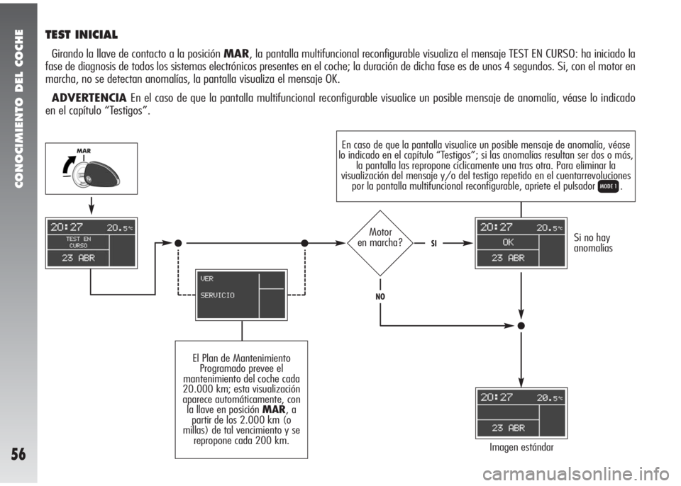 Alfa Romeo 147 2006  Manual de Empleo y Cuidado (in Spanish) CONOCIMIENTO DEL COCHE
56
En caso de que la pantalla visualice un posible mensaje de anomalía, véase
lo indicado en el capítulo “Testigos”; si las anomalías resultan ser dos o más,
la pantall