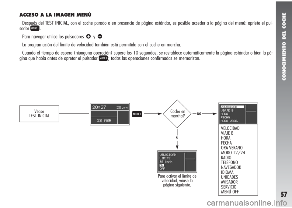 Alfa Romeo 147 2005  Manual de Empleo y Cuidado (in Spanish) CONOCIMIENTO DEL COCHE
57
ACCESO A LA IMAGEN MENÚ
Después del TEST INICIAL, con el coche parado o en presencia de página estándar, es posible acceder a la página del menú: apriete el pul-
sador
