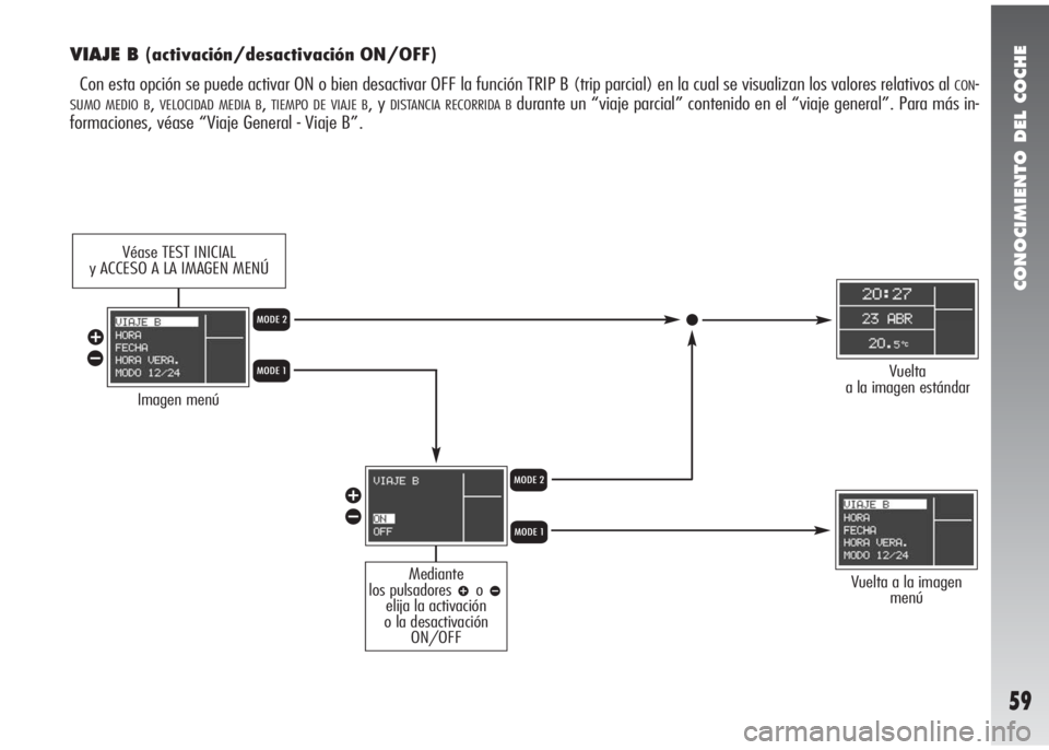Alfa Romeo 147 2006  Manual de Empleo y Cuidado (in Spanish) CONOCIMIENTO DEL COCHE
59
VIAJE B (activación/desactivación ON/OFF)
Con esta opción se puede activar ON o bien desactivar OFF la función TRIP B (trip parcial) en la cual se visualizan los valores 