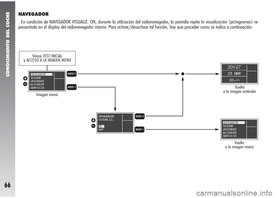 Alfa Romeo 147 2006  Manual de Empleo y Cuidado (in Spanish) CONOCIMIENTO DEL COCHE
66
NAVEGADOR
En condición de NAVEGADOR VISUALIZ. ON, durante la utilización del radionavegador, la pantalla repite la visualización (pictogramas) re-
presentada en el display